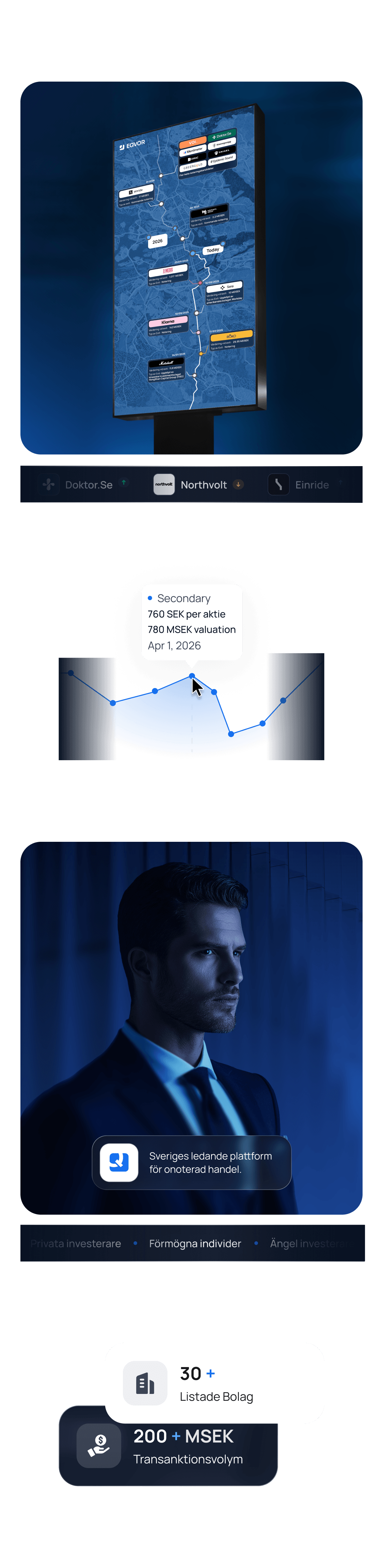 Eqvor — Stats & Results