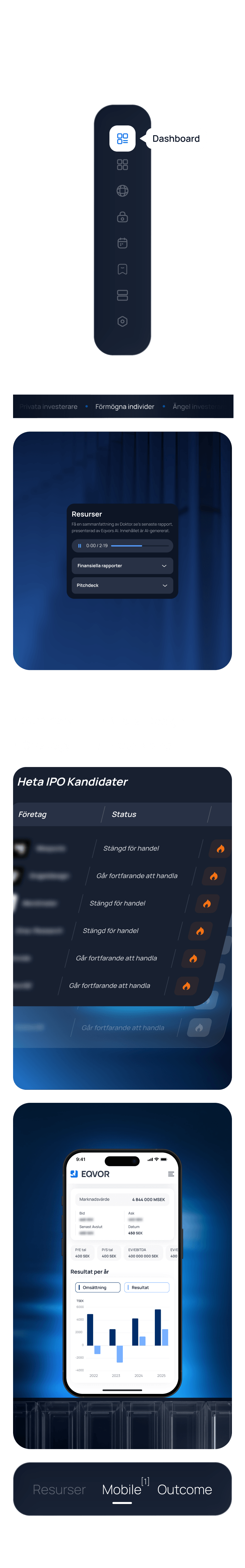 Eqvor — Platform